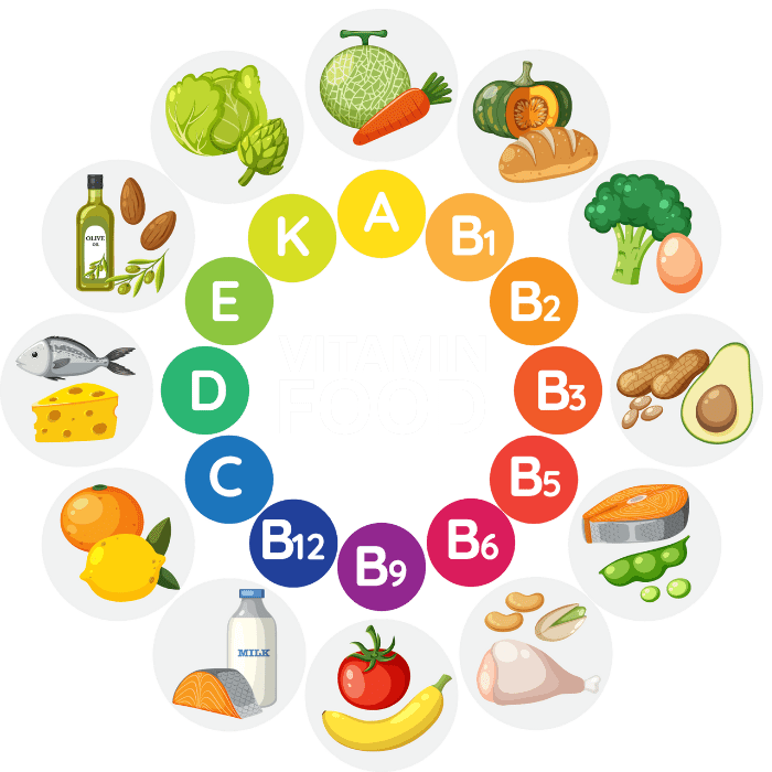 beargaols Vitamin